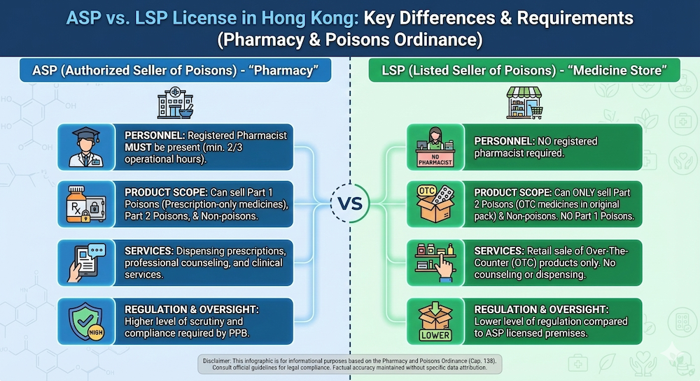 ASP vs LSP License: Which One Do You Need? | ElendiLabs